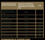 Tabla nutricional de OROBORN Joint Care con colágeno hidrolizado Peptan, ácido hialurónico, condroitina marina, vitaminas C y E, biotina, zinc y selenio